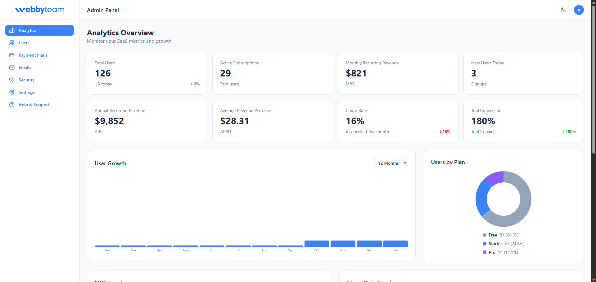 Admin Analytics